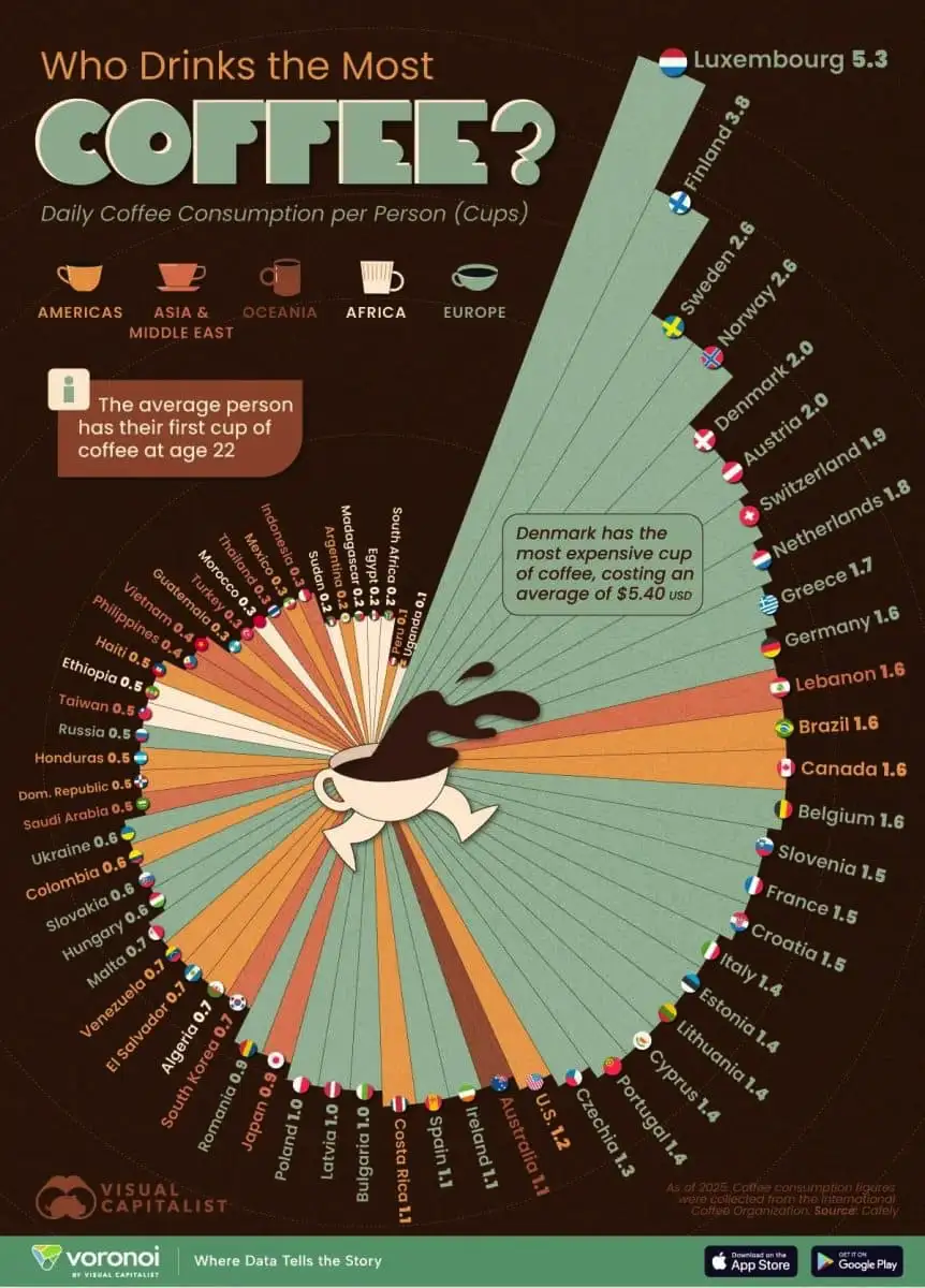 Kávévilág-térkép: hol isszák a legtöbbet a bolygón, és miért pont ott?