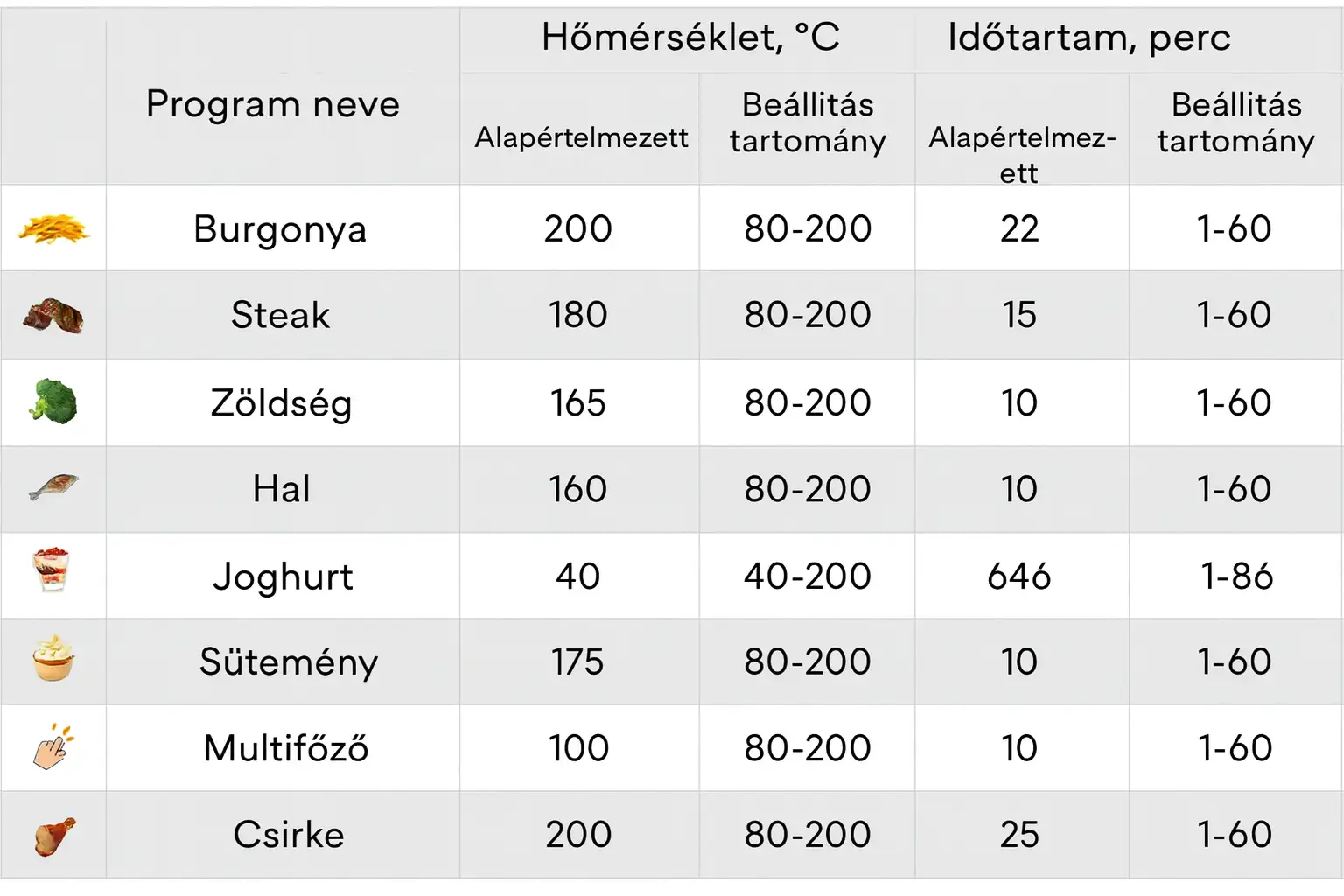 Mi mindent süthetsz air fryerben, hogy végre kihasználd – laborban tesztelt